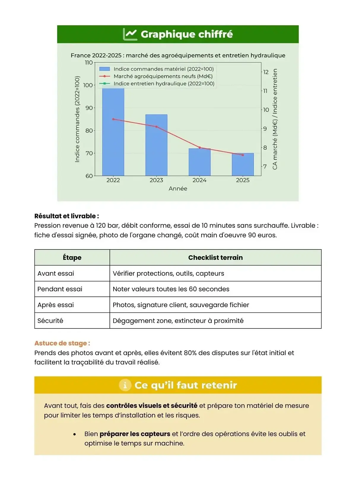 Example Fiche de Révision Bac Pro MM