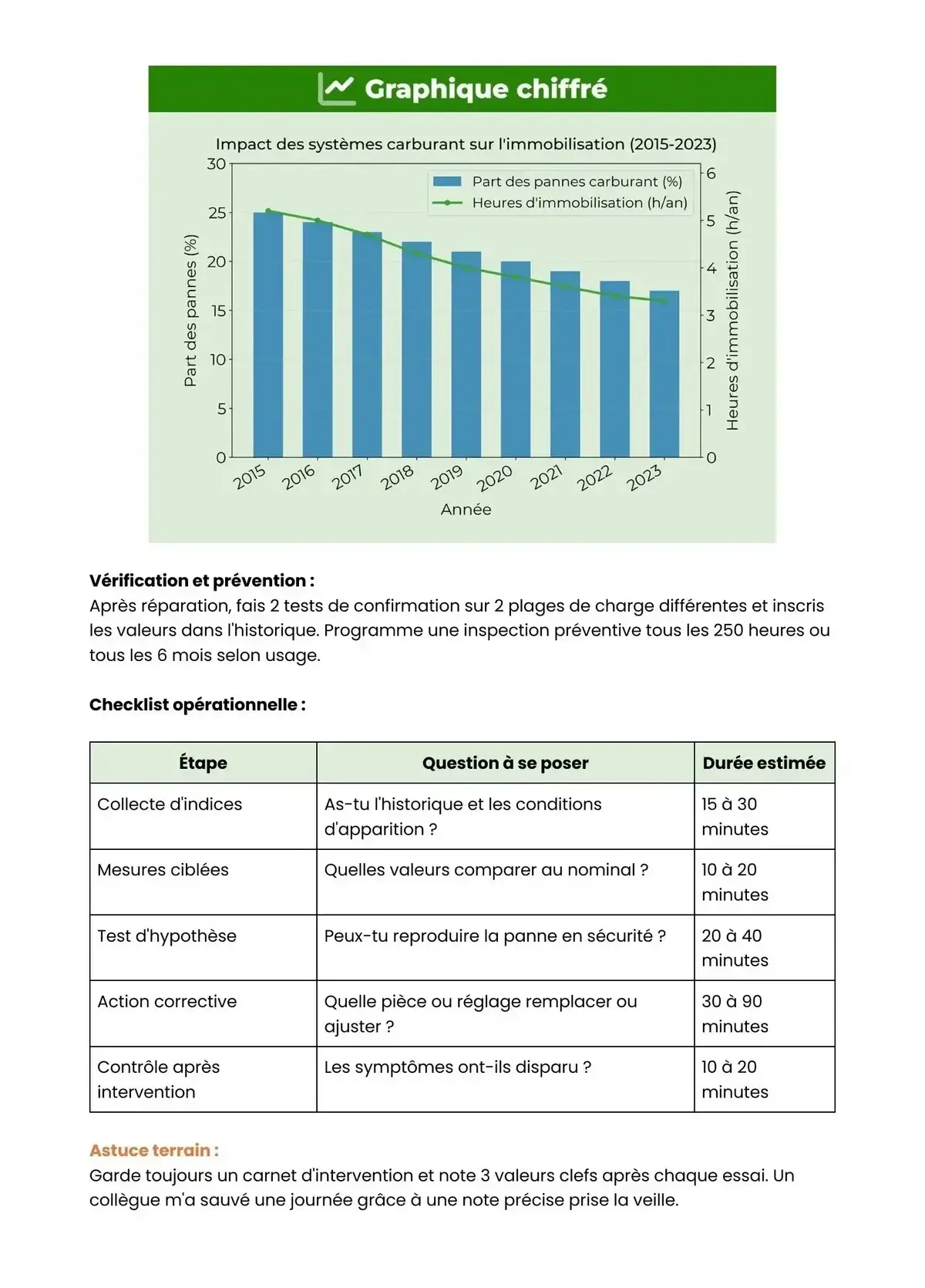 Example Fiche de Révision Bac Pro MM